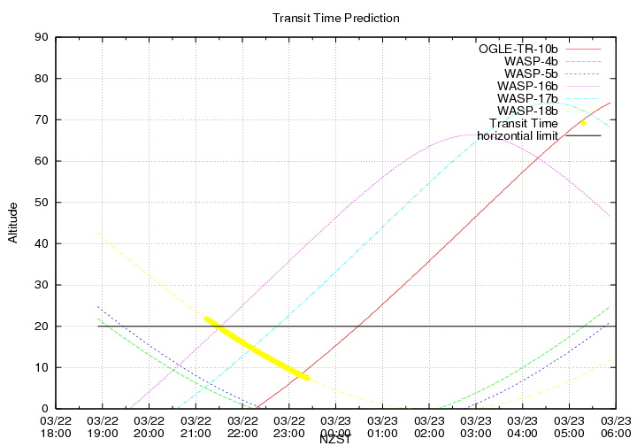 transittime-20140322.png