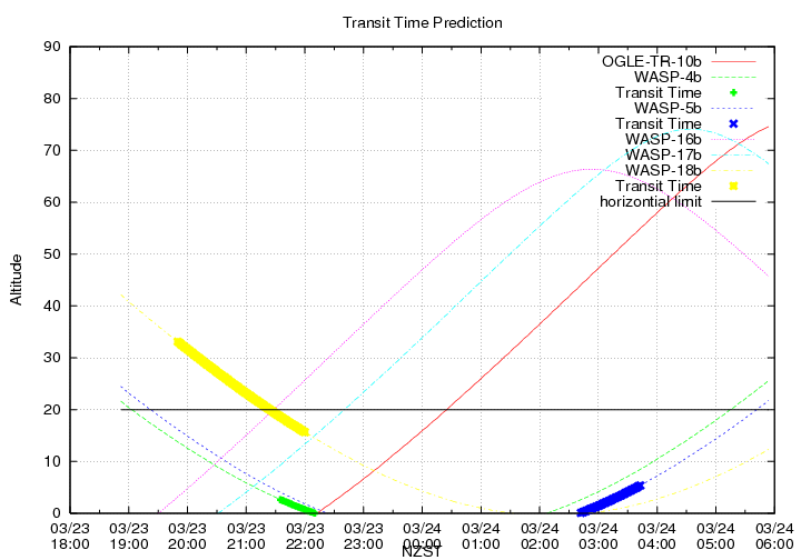 transittime-20140323.png