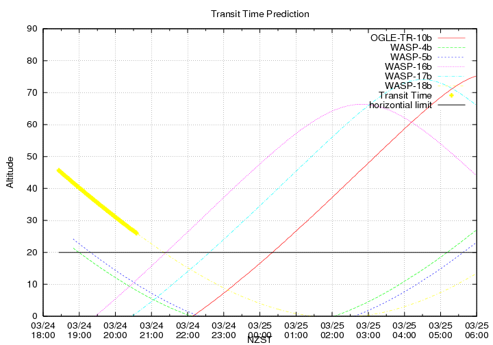 transittime-20140324.png