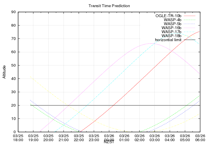 transittime-20140325.png