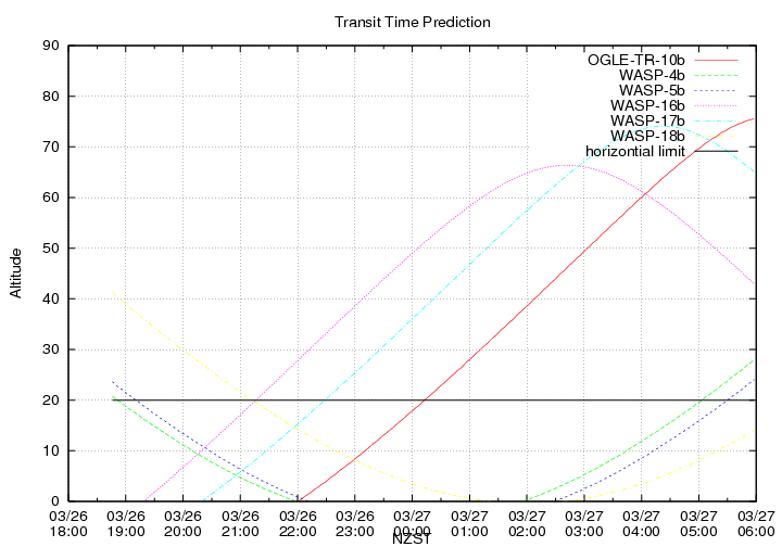 transittime-20140326.png