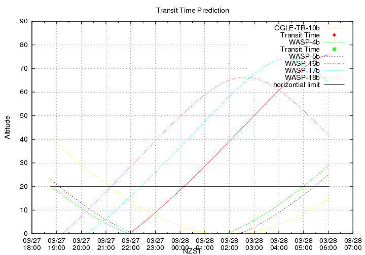 transittime-20140327.png