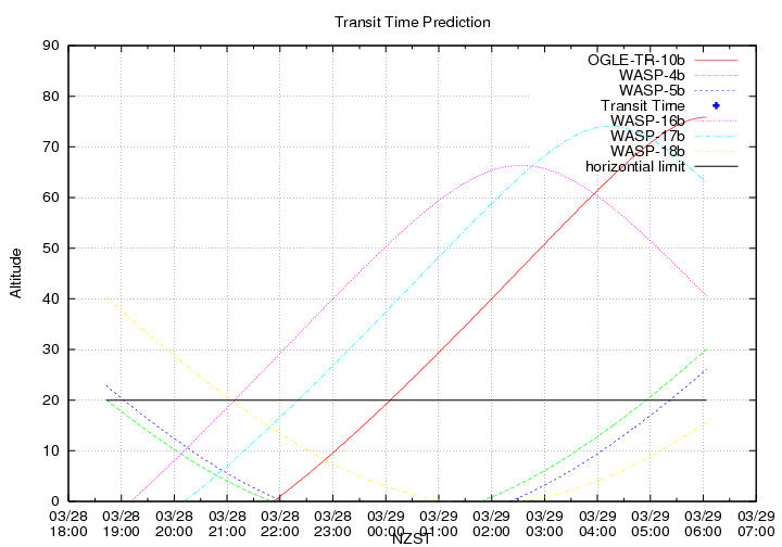 transittime-20140328.png