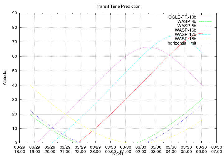 transittime-20140329.png