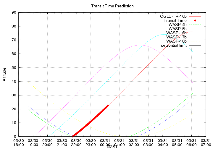 transittime-20140330.png