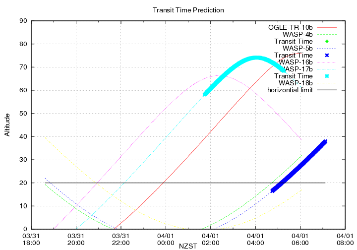 transittime-20140331.png