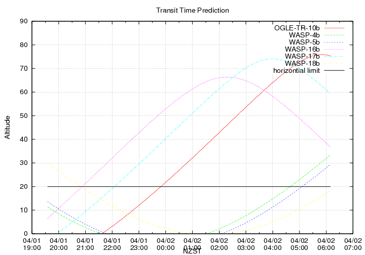 transittime-20140401.png