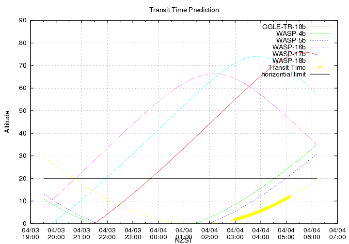 transittime-20140403.png