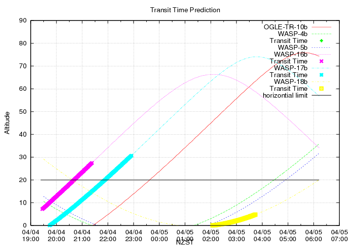 transittime-20140404.png