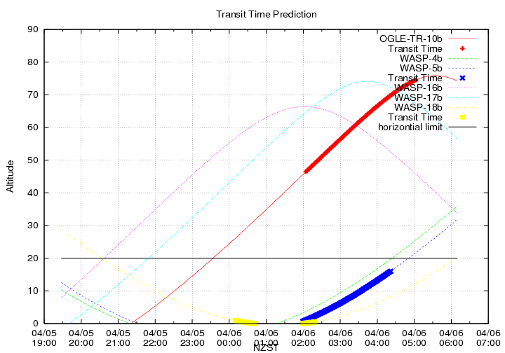 transittime-20140405.png