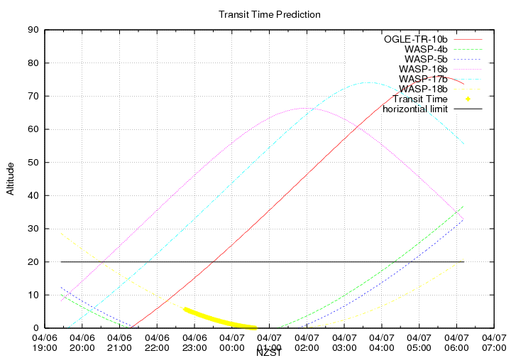transittime-20140406.png