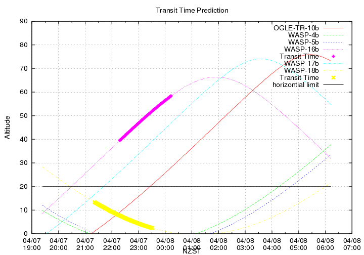 transittime-20140407.png