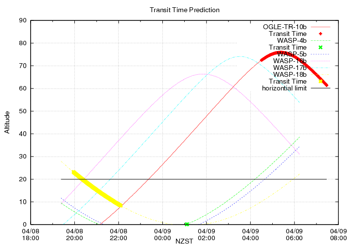 transittime-20140408.png
