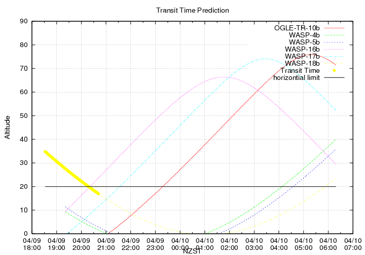 transittime-20140409.png