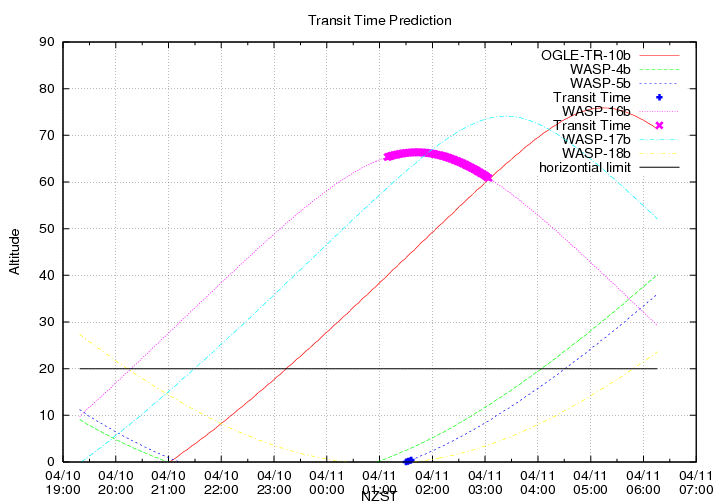 transittime-20140410.png