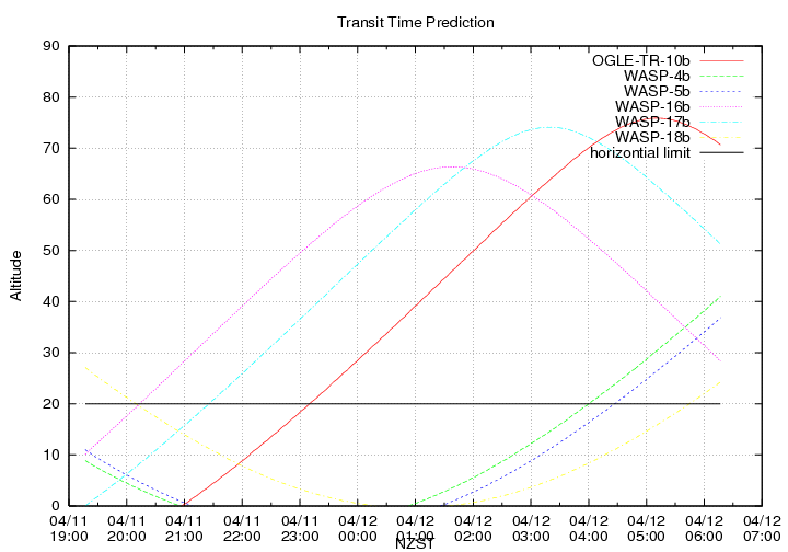 transittime-20140411.png