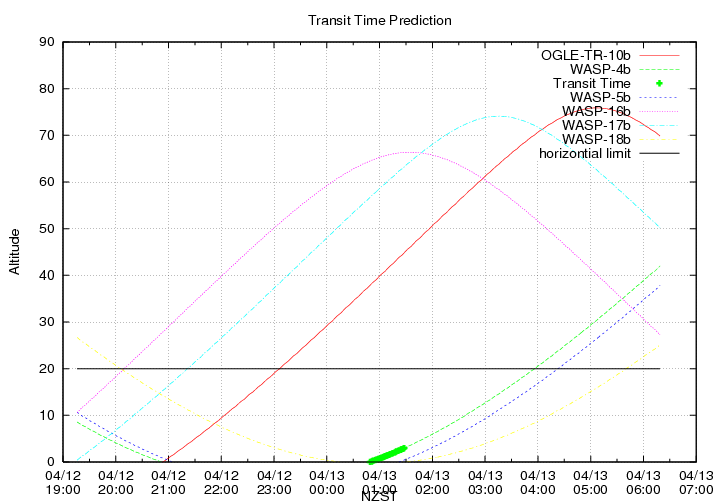 transittime-20140412.png