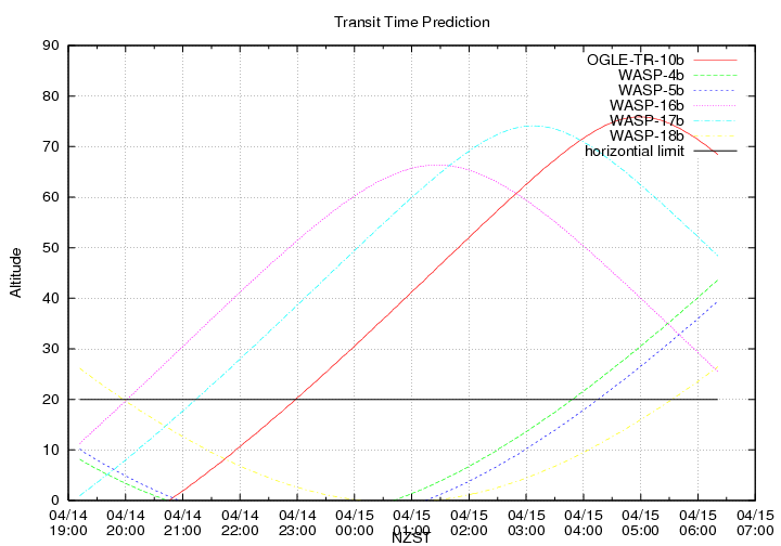 transittime-20140414.png