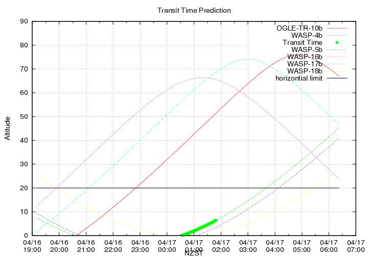 transittime-20140416.png