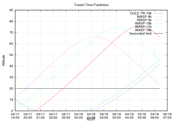 transittime-20140417.png
