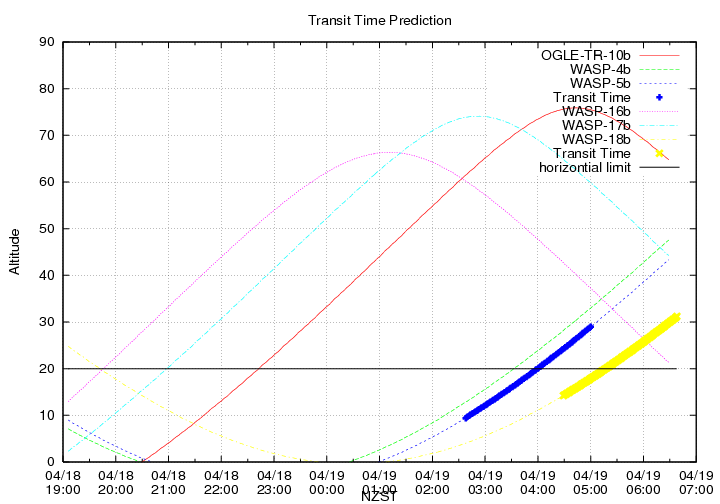 transittime-20140418.png