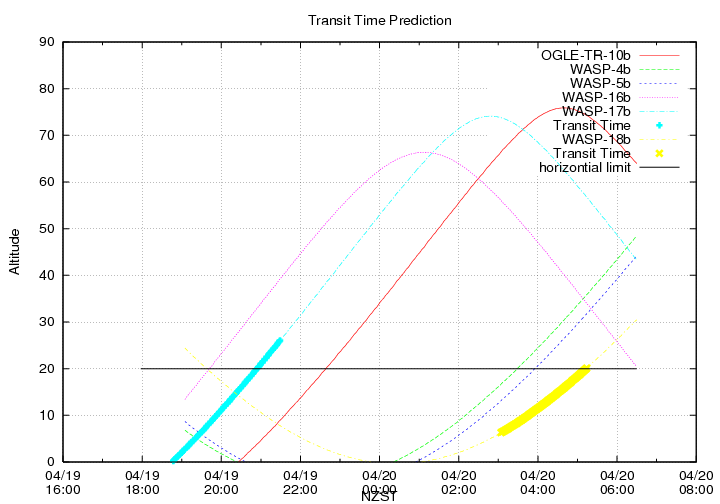 transittime-20140419.png