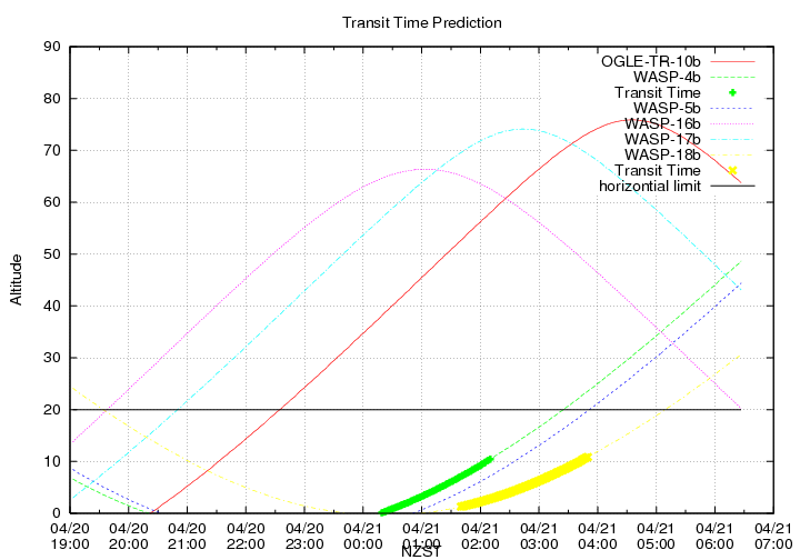 transittime-20140420.png