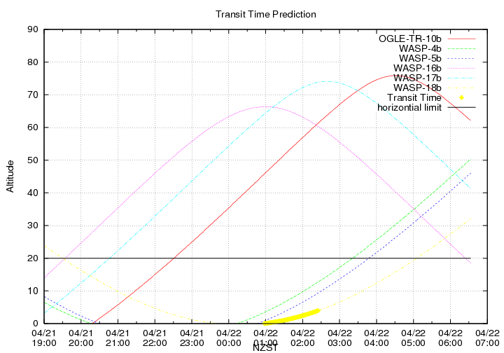 transittime-20140421.png