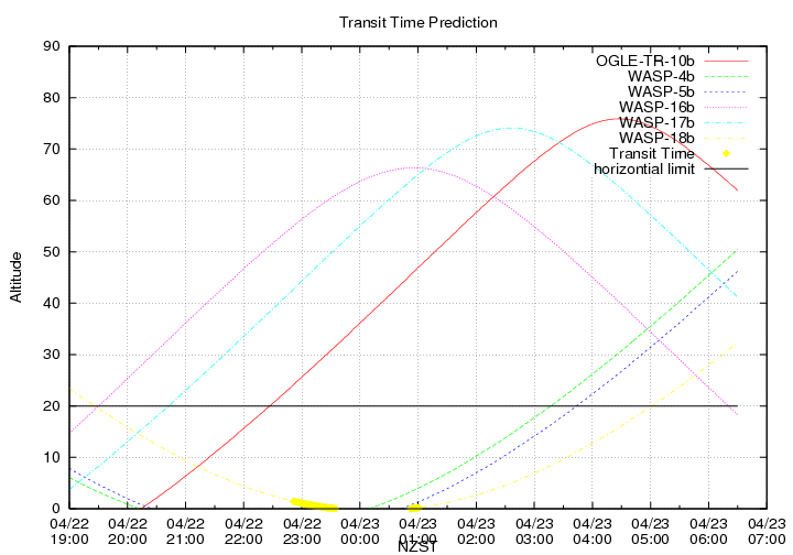 transittime-20140422.png