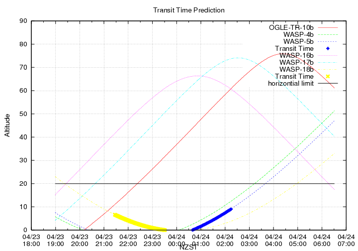 transittime-20140423.png
