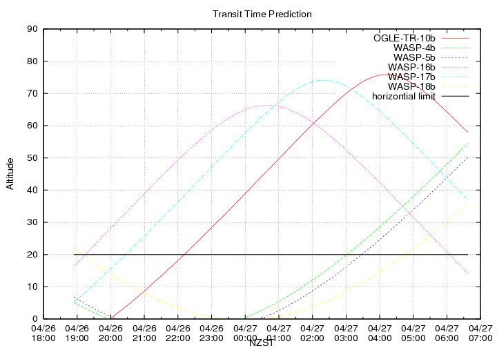 transittime-20140426.png