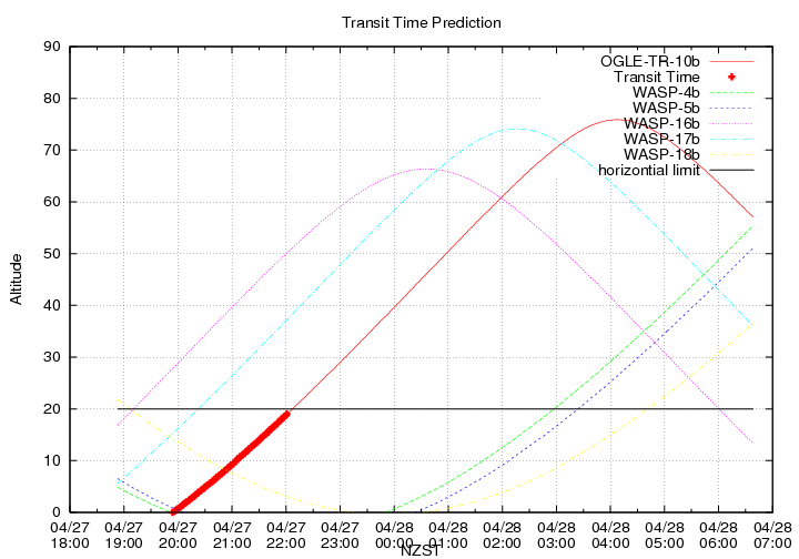 transittime-20140427.png