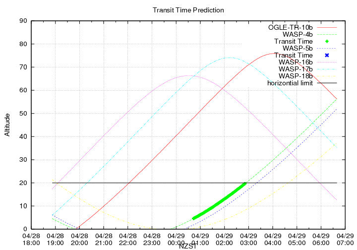 transittime-20140428.png