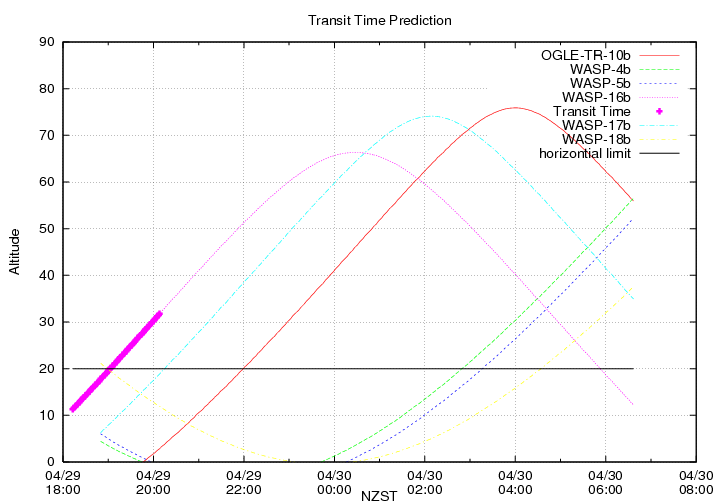 transittime-20140429.png