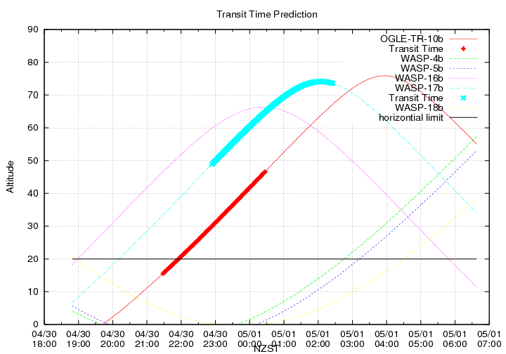 transittime-20140430.png