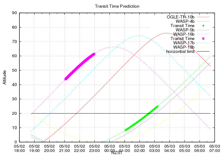 transittime-20140502.png