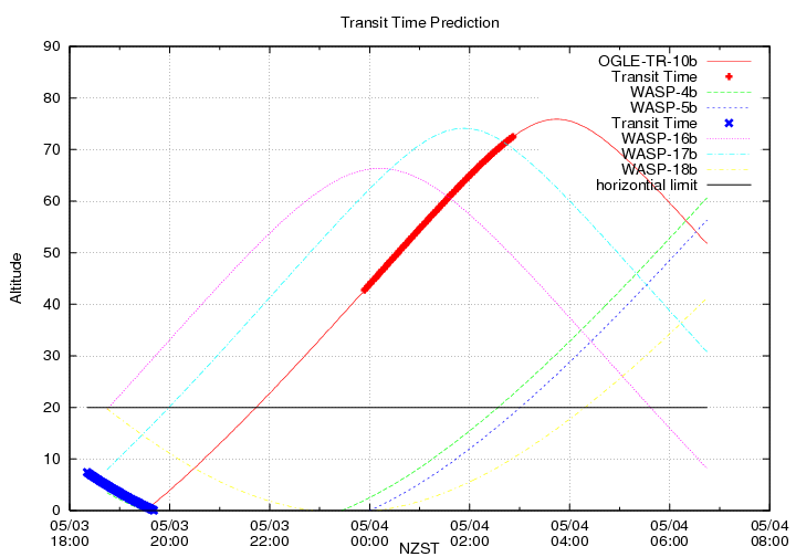 transittime-20140503.png