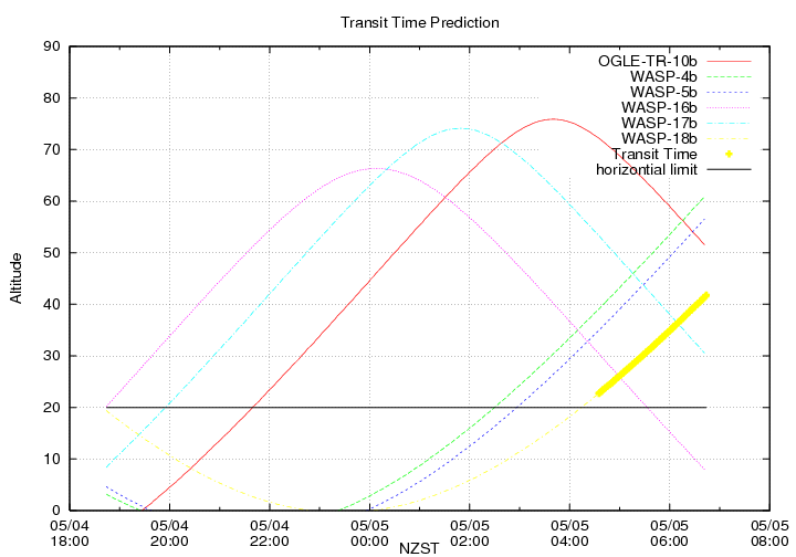 transittime-20140504.png