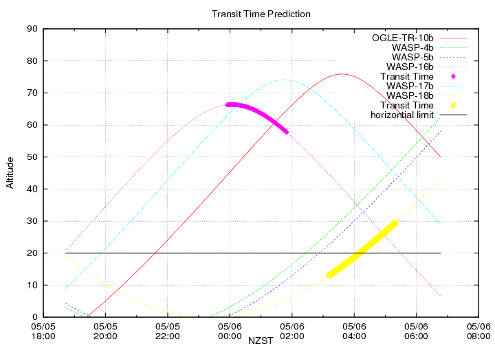 transittime-20140505.png