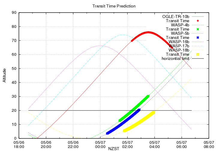 transittime-20140506.png
