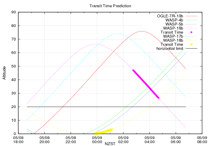 transittime-20140508.png