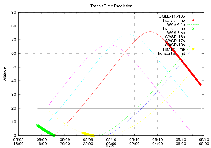 transittime-20140509.png