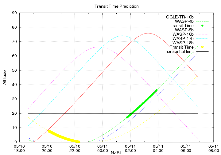 transittime-20140510.png