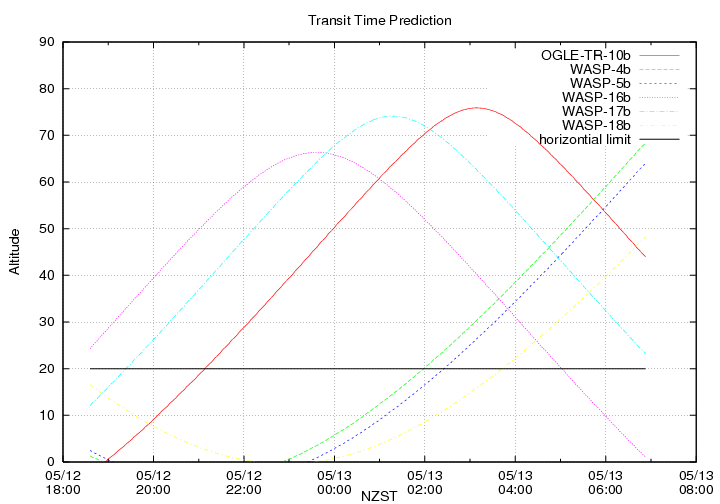 transittime-20140512.png