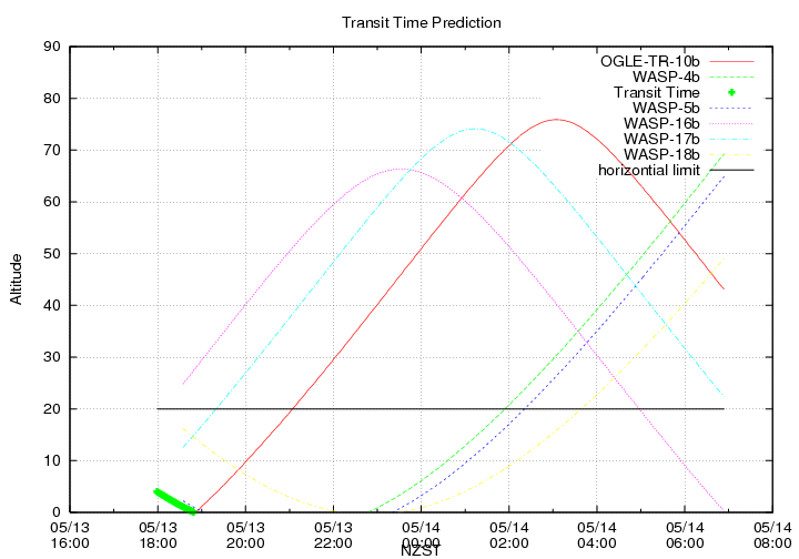 transittime-20140513.png