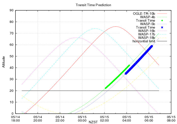 transittime-20140514.png