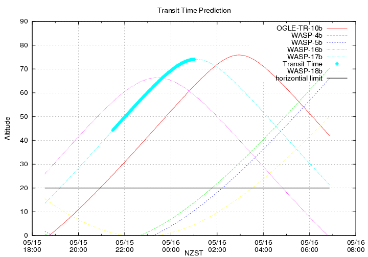 transittime-20140515.png