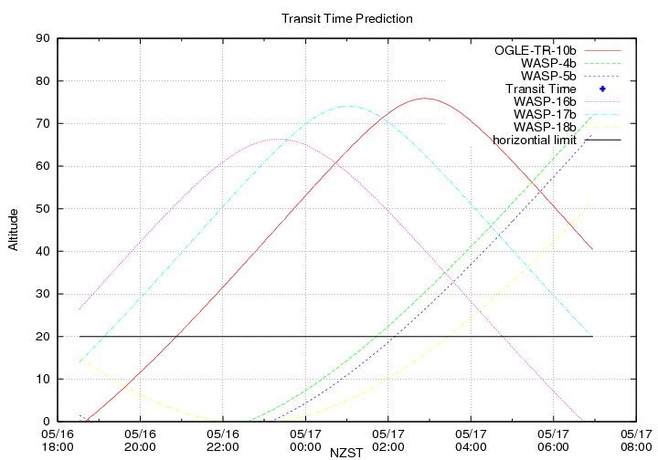 transittime-20140516.png