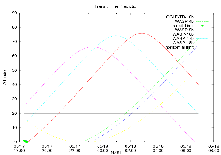 transittime-20140517.png