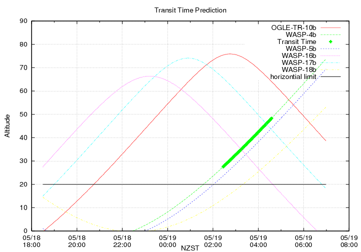 transittime-20140518.png